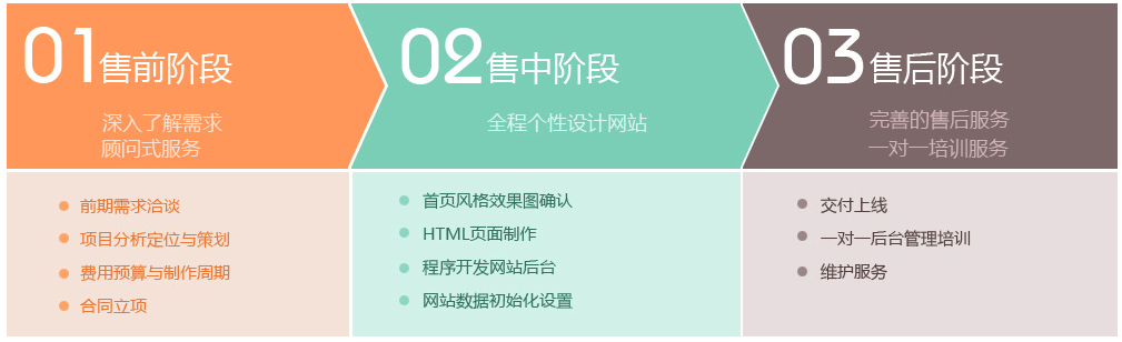 網站制作(圖8) image.png