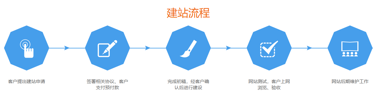 網站制作(圖9) image.png